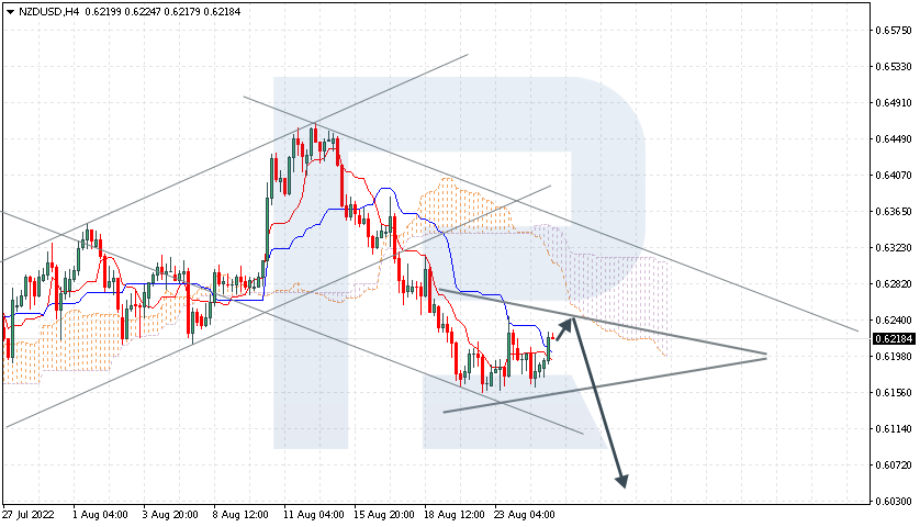 NZDUSD