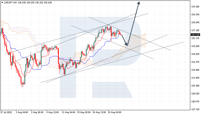 USDJPY