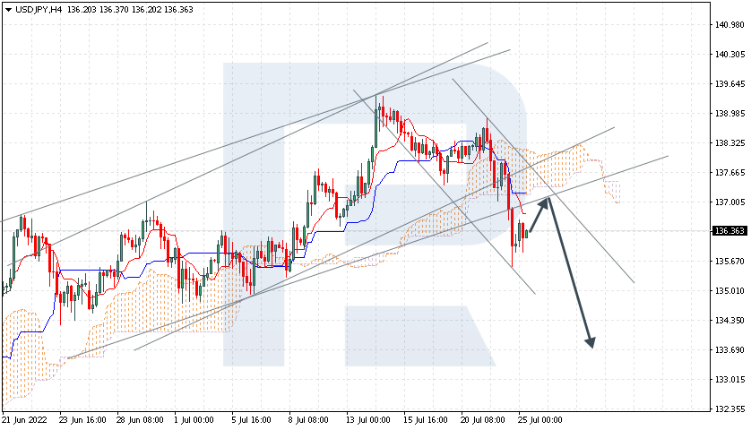 USDJPY