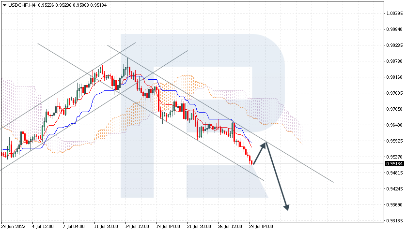 USDCHF