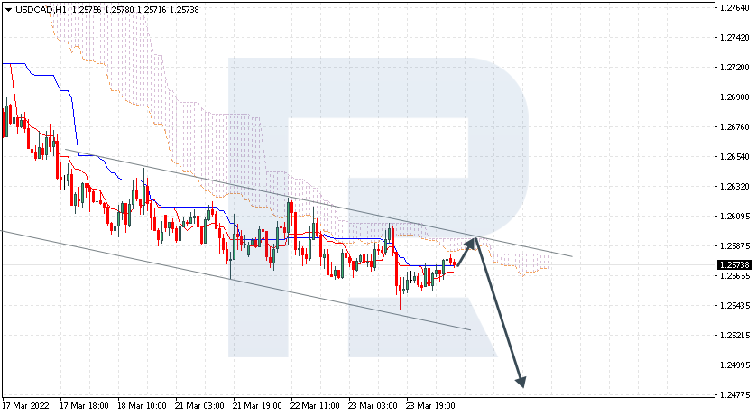 USDCAD