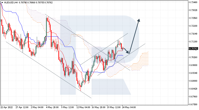 AUDUSD