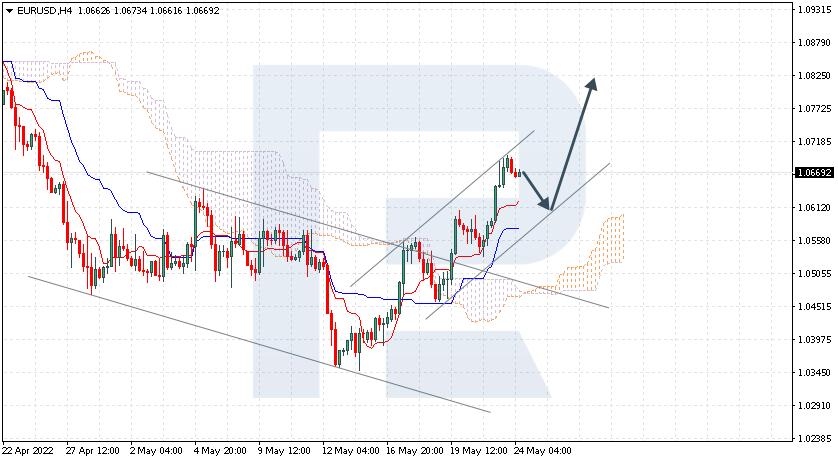 EURUSD