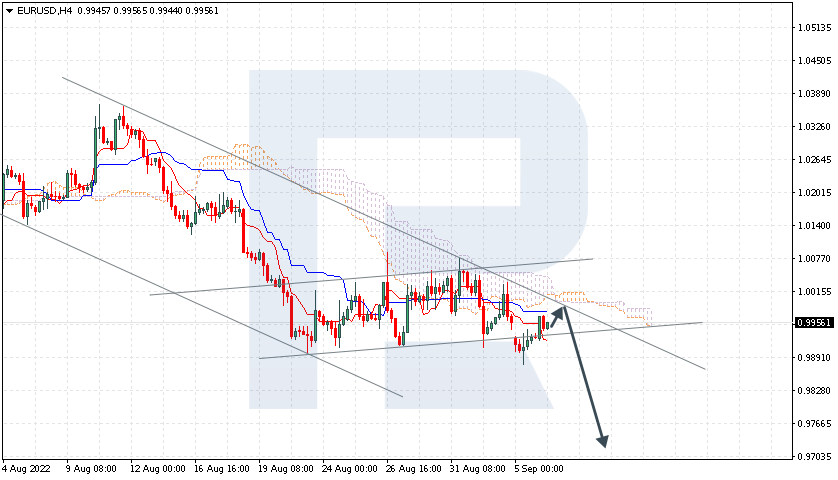 EURUSD