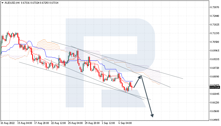 AUDUSD