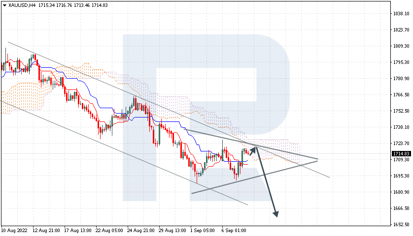 XAUUSD