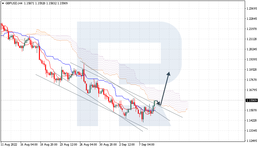 GBPUSD