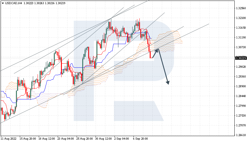 USDCAD