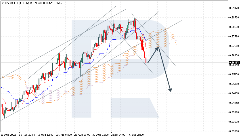 USDCHF