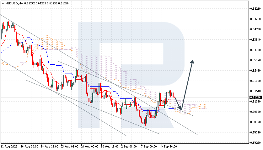 NZDUSD