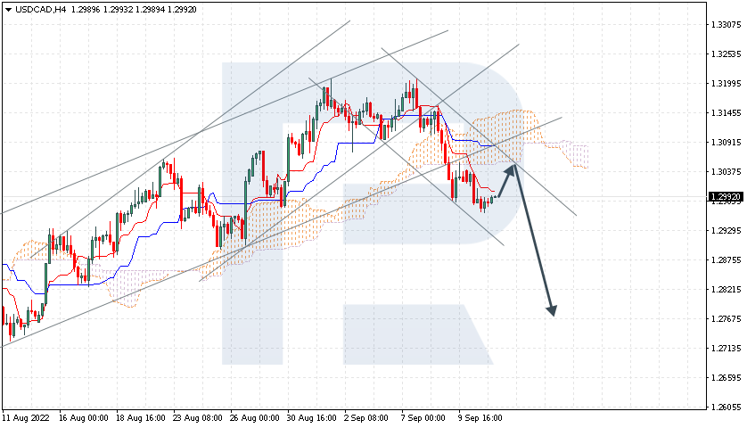 USDCAD