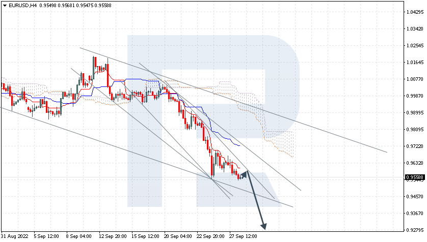 EURUSD