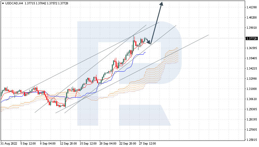 USDCAD