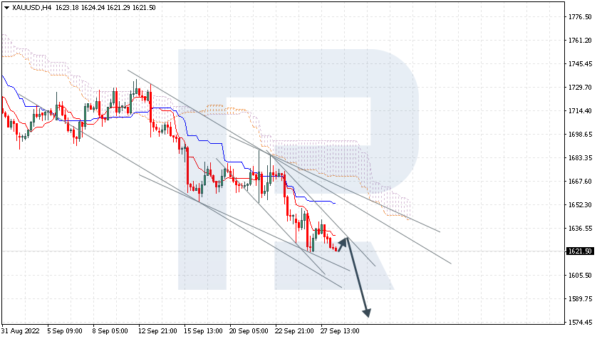 XAUUSD