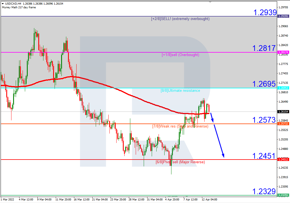 USDCAD_H4