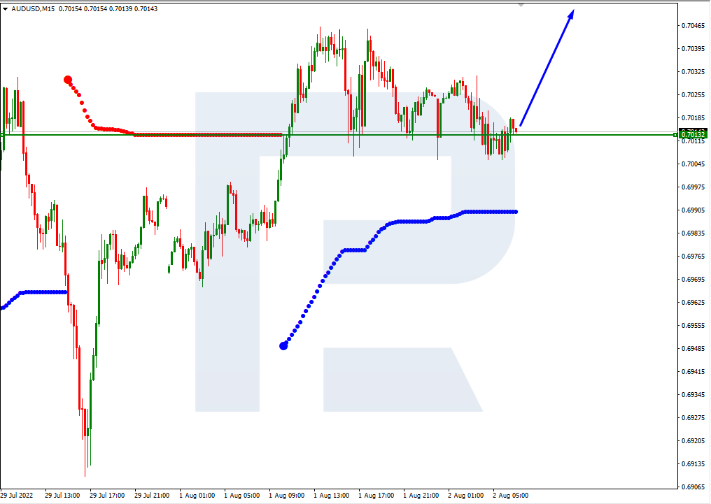 AUDUSD_M15