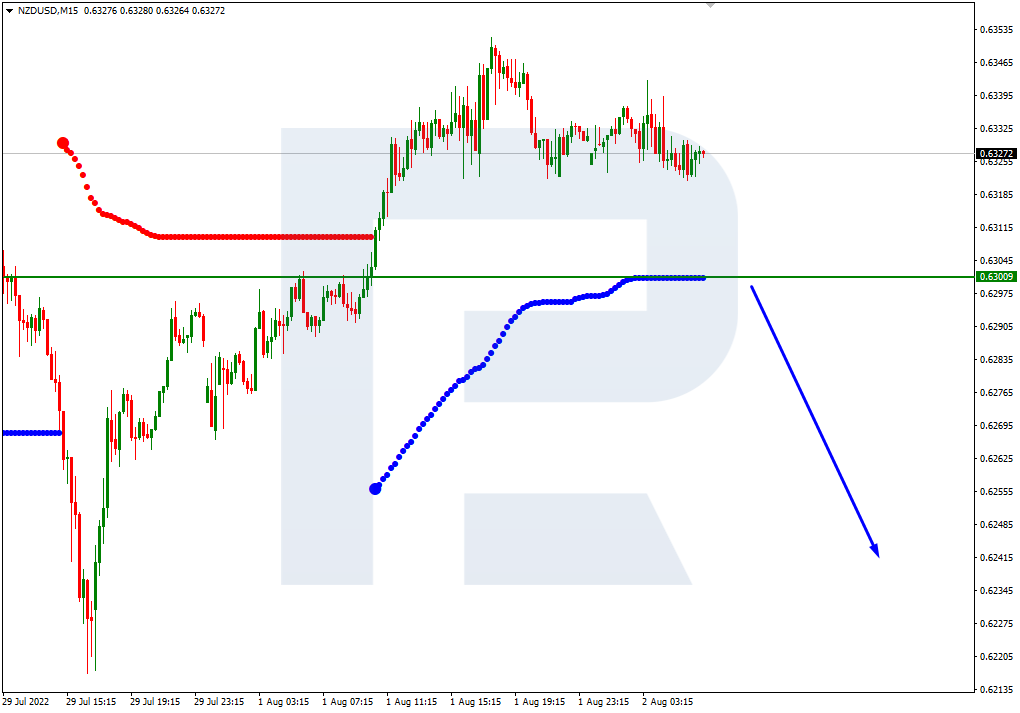 NZDUSD_M15