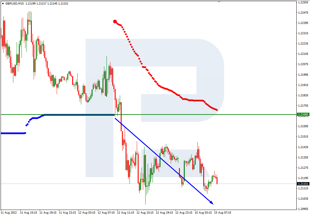 GBPUSD_M15