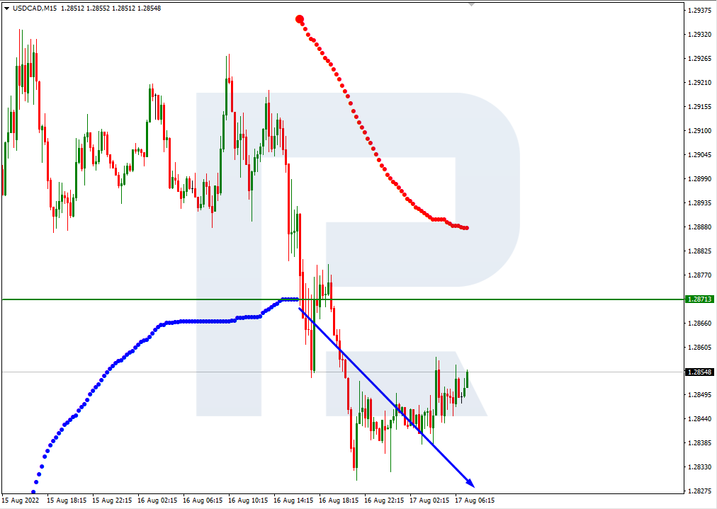 USDCAD_M15