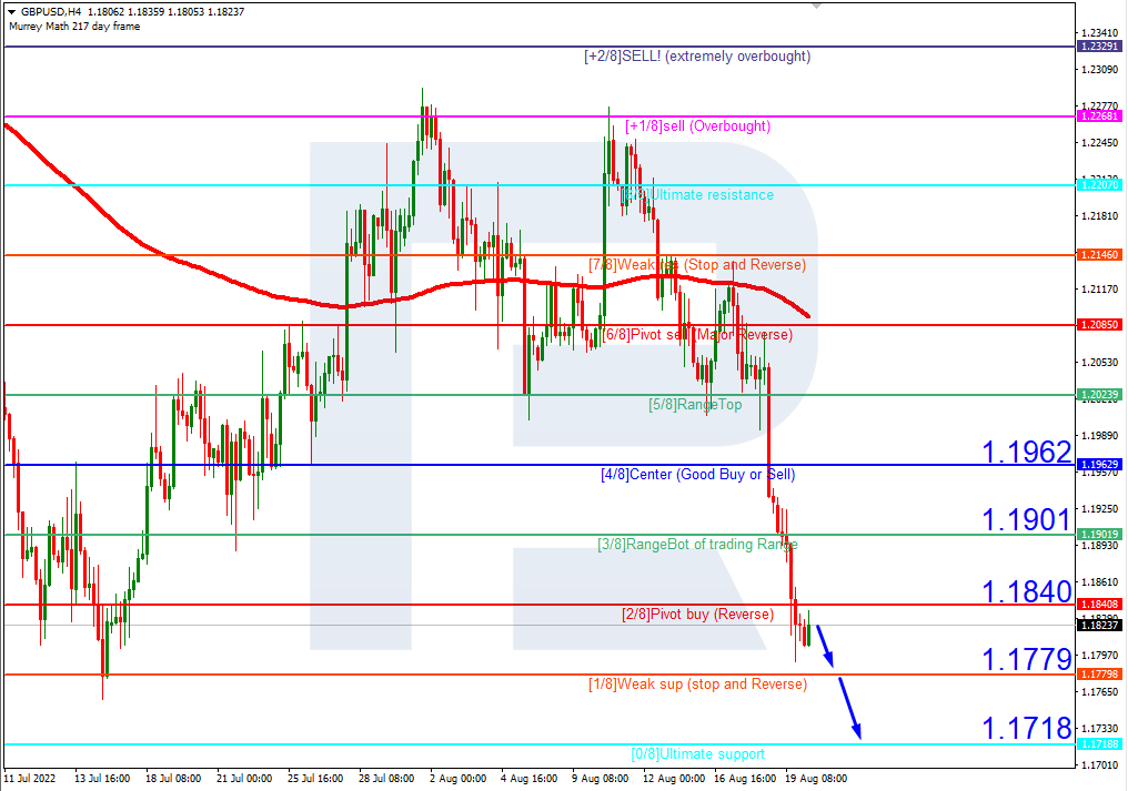 GBPUSD