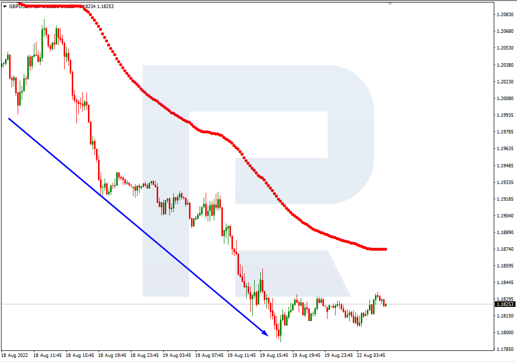 GBPUSD_M15