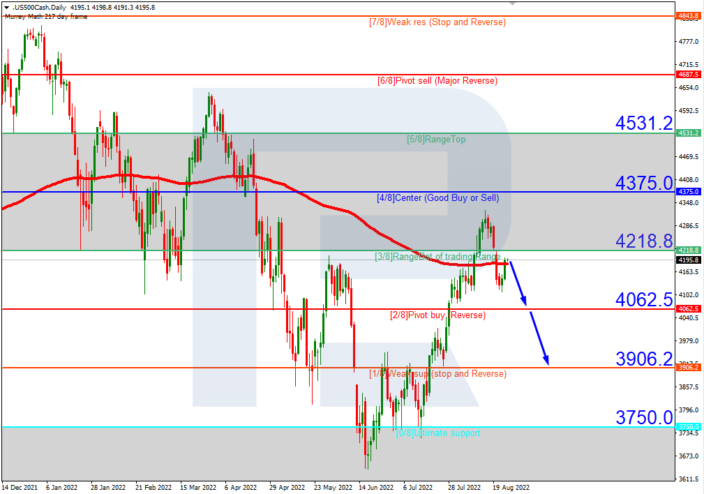 S&P 500