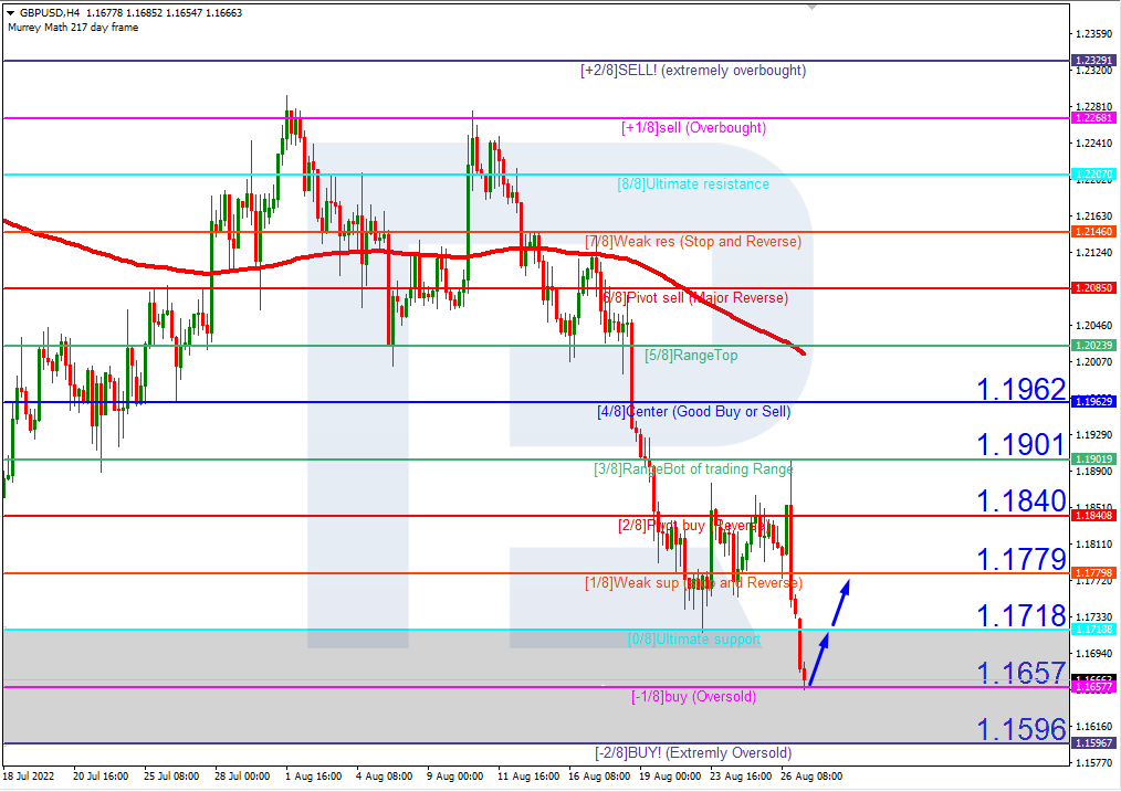 GBPUSD