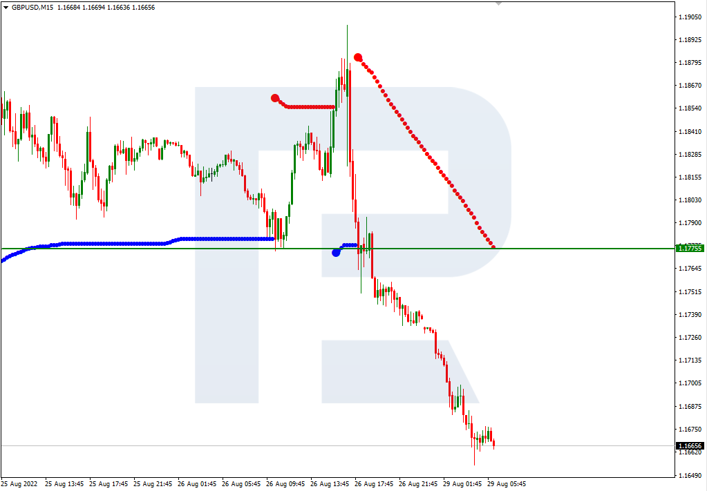 GBPUSD_M15