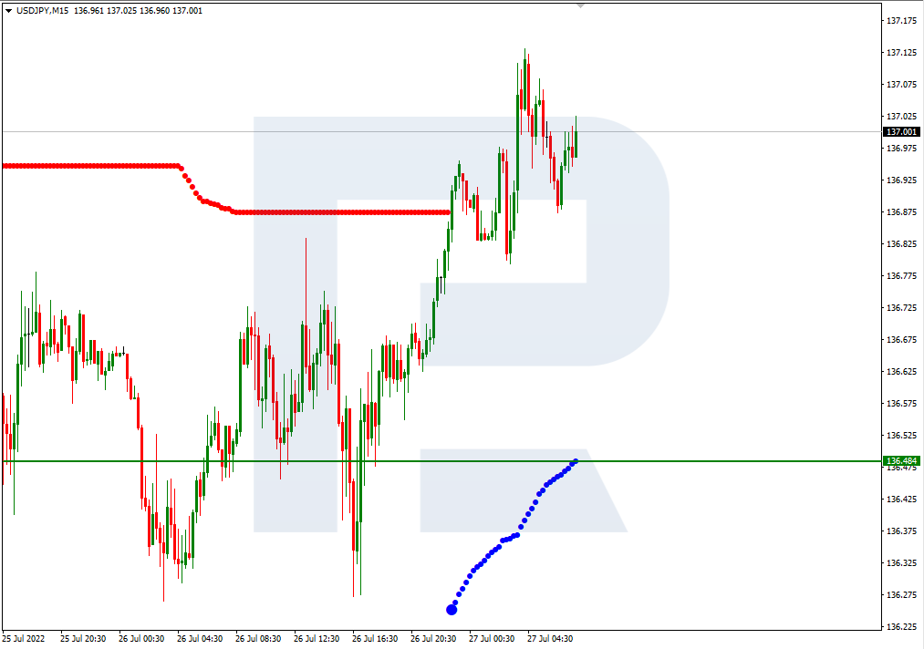 USDJPY_M15