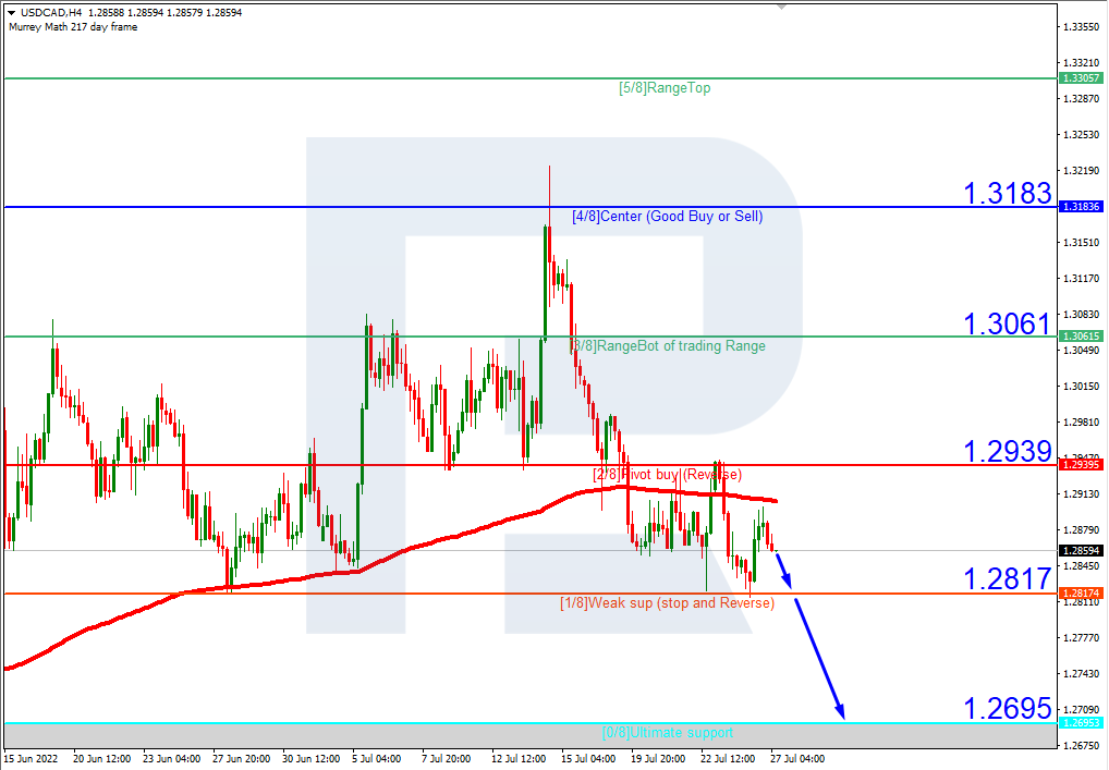 USDCAD_H4