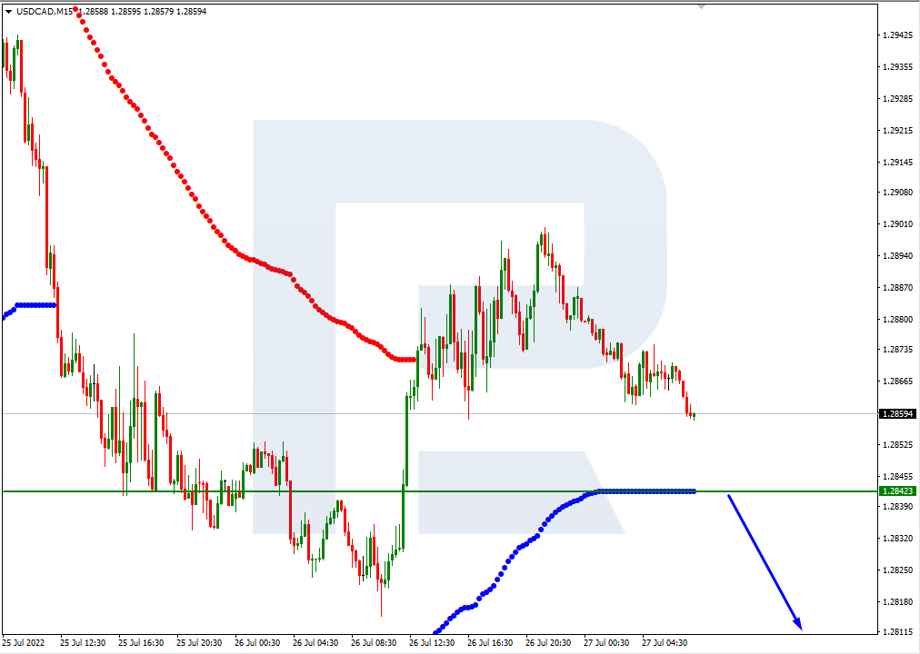 USDCAD_M15