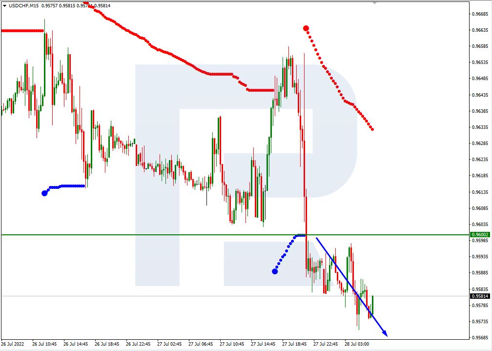 USDCHF_M15