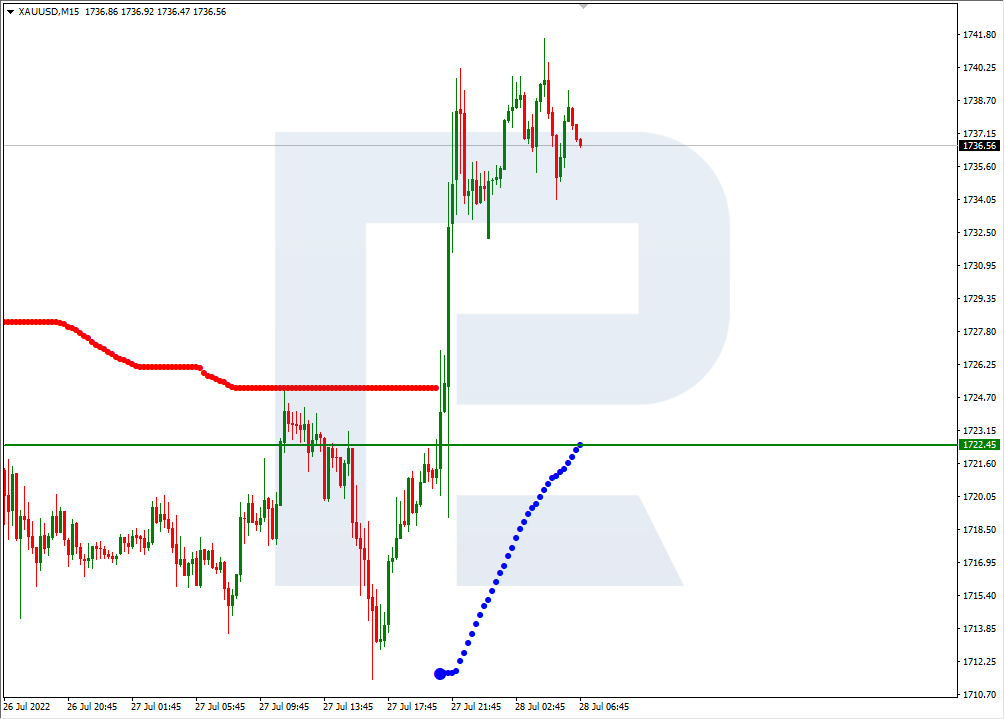 XAUUSD_M15