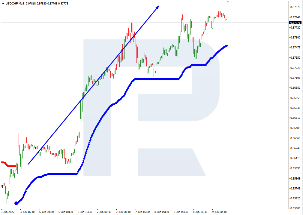 USDCHF_M15