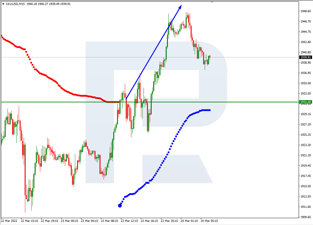 XAUUSD_M15