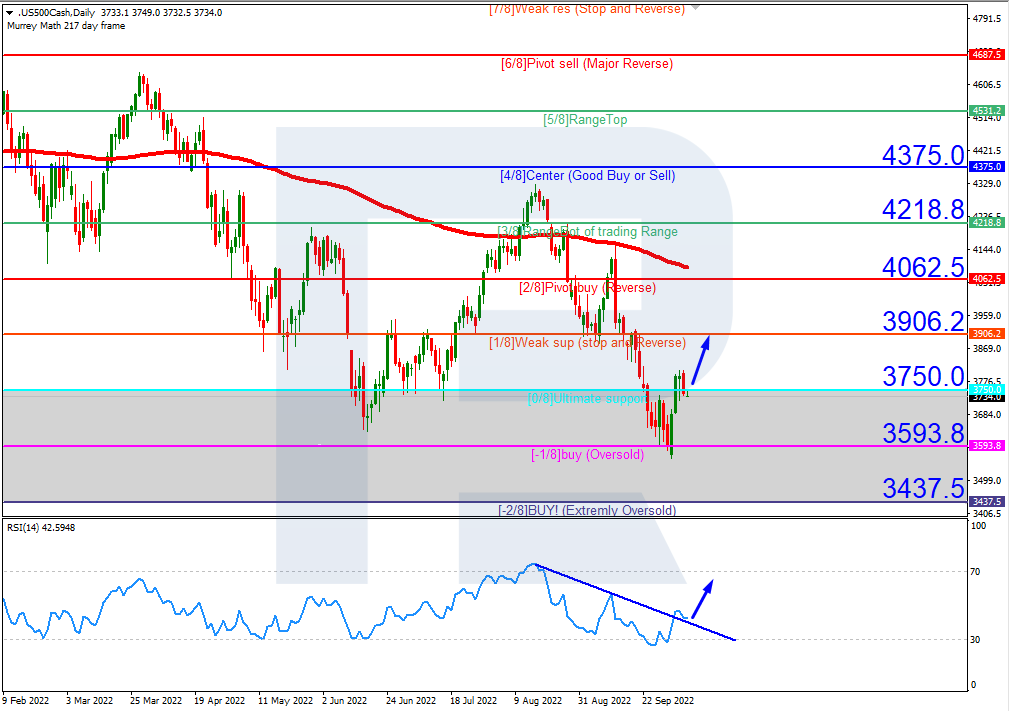 S&P 500_H4