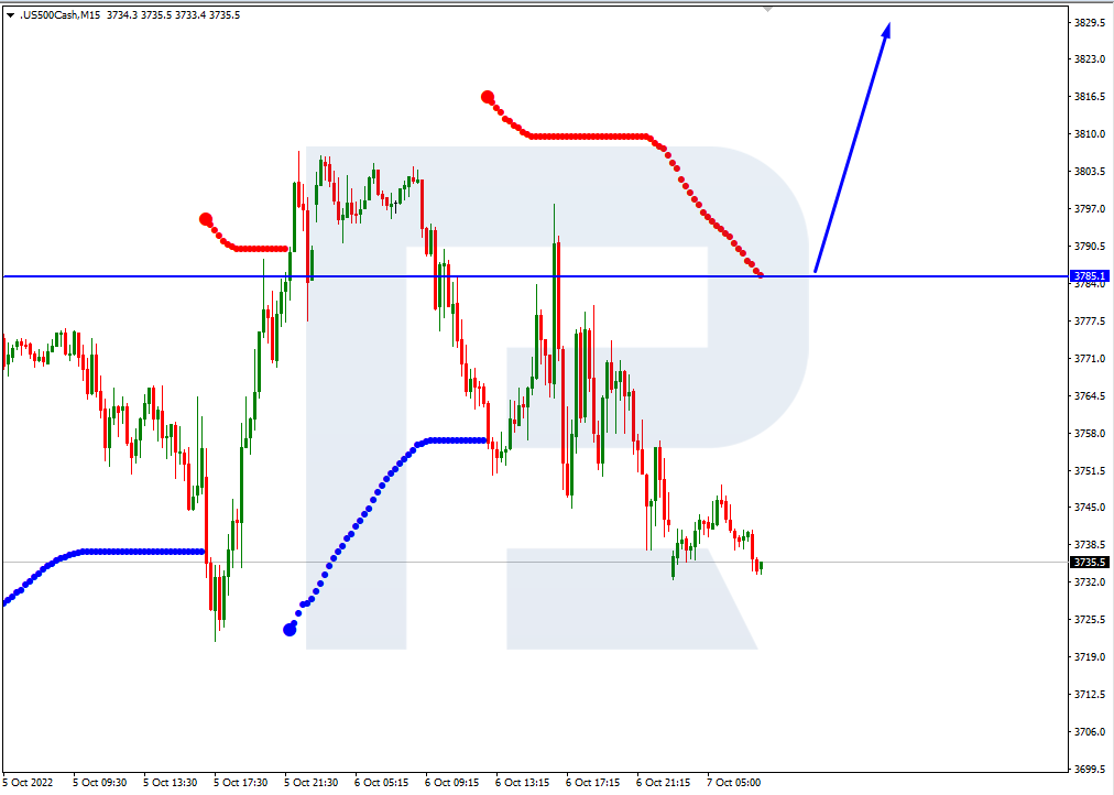 S&P 500_M15