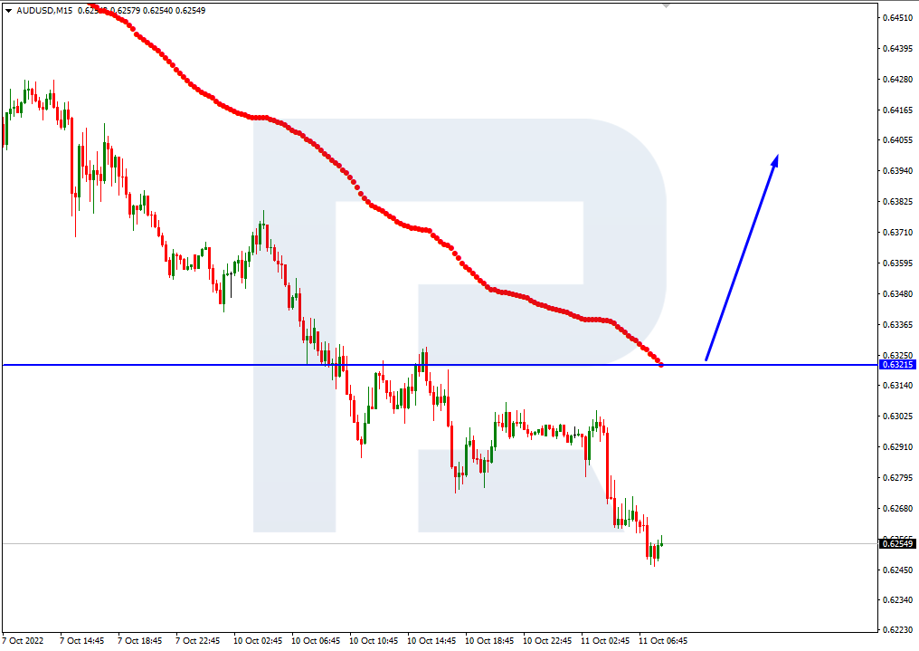 AUDUSD_M15