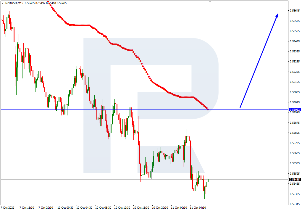 NZDUSD_M15