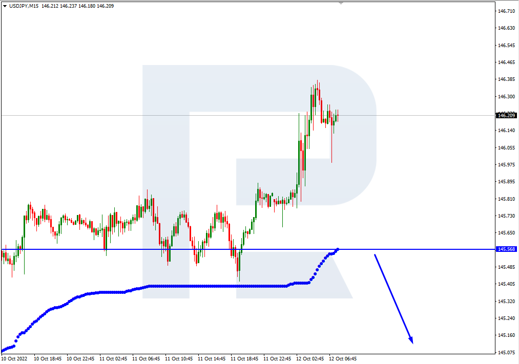 USDJPY_M15