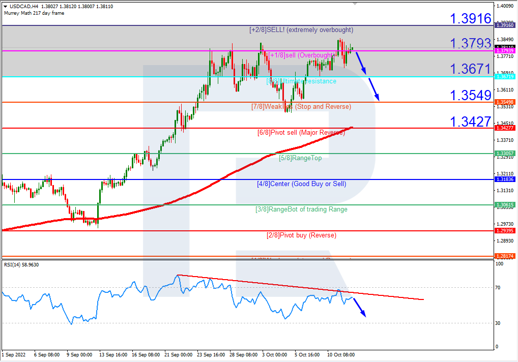 USDCAD_H4