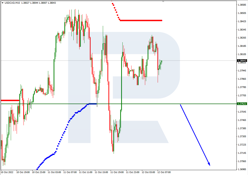 USDCAD_M15