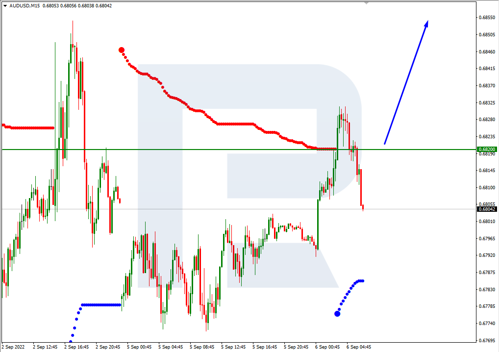 AUDUSD_M15