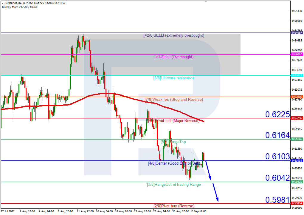 NZDUSD_H4