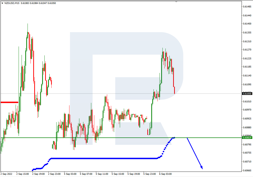 NZDUSD_M15