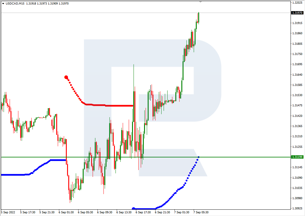 USDCAD_M15