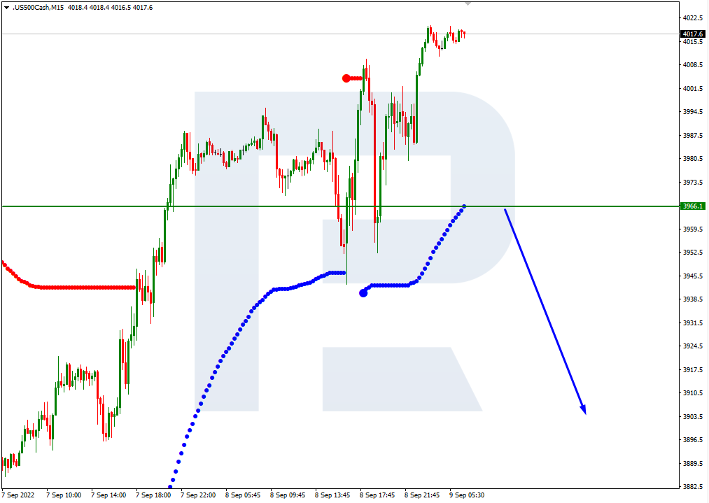 S&P 500_M15