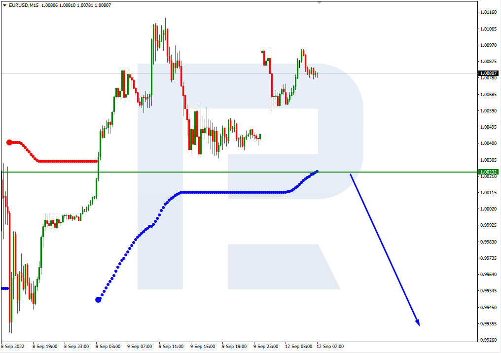 EURUSD_M15