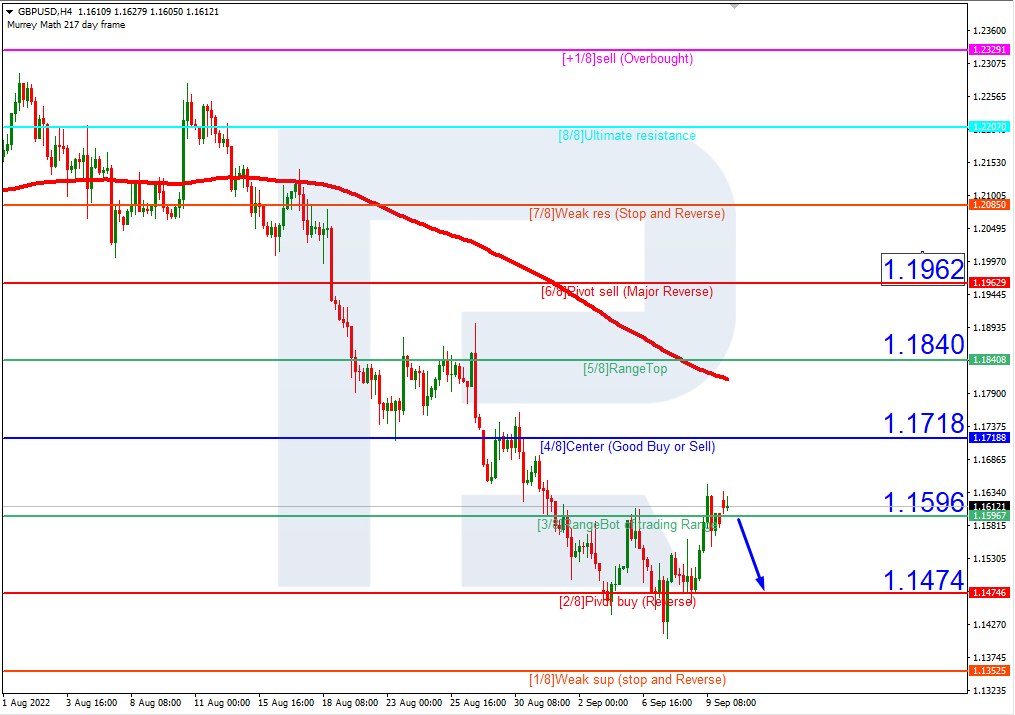 GBPUSD_H4