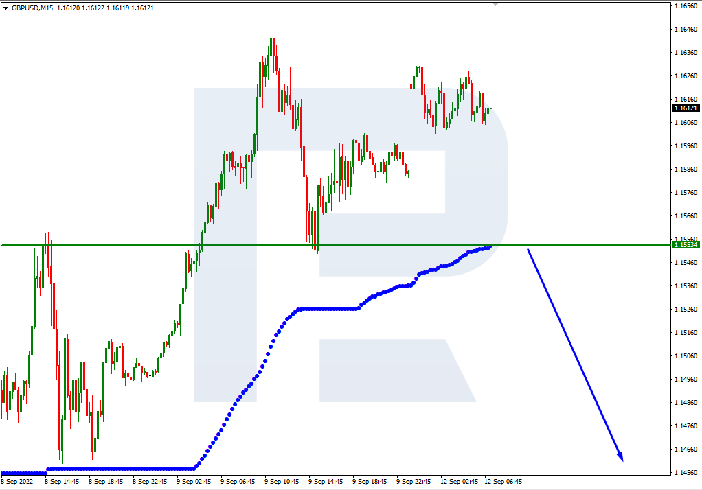 GBPUSD_M15